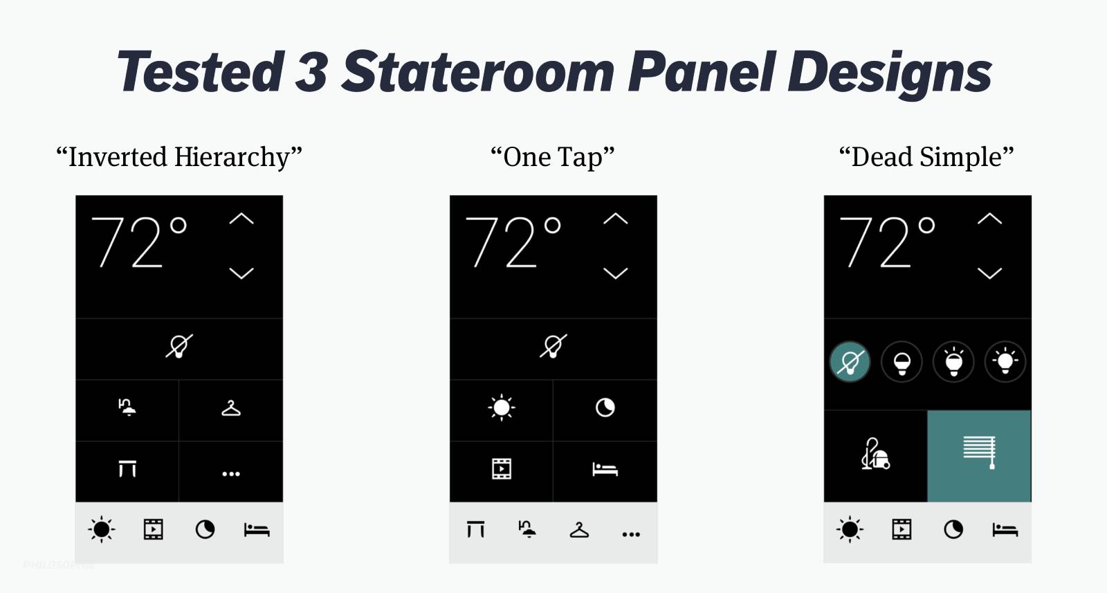Celebrity Cruises stateroom panel interface prototypes showing different design concepts