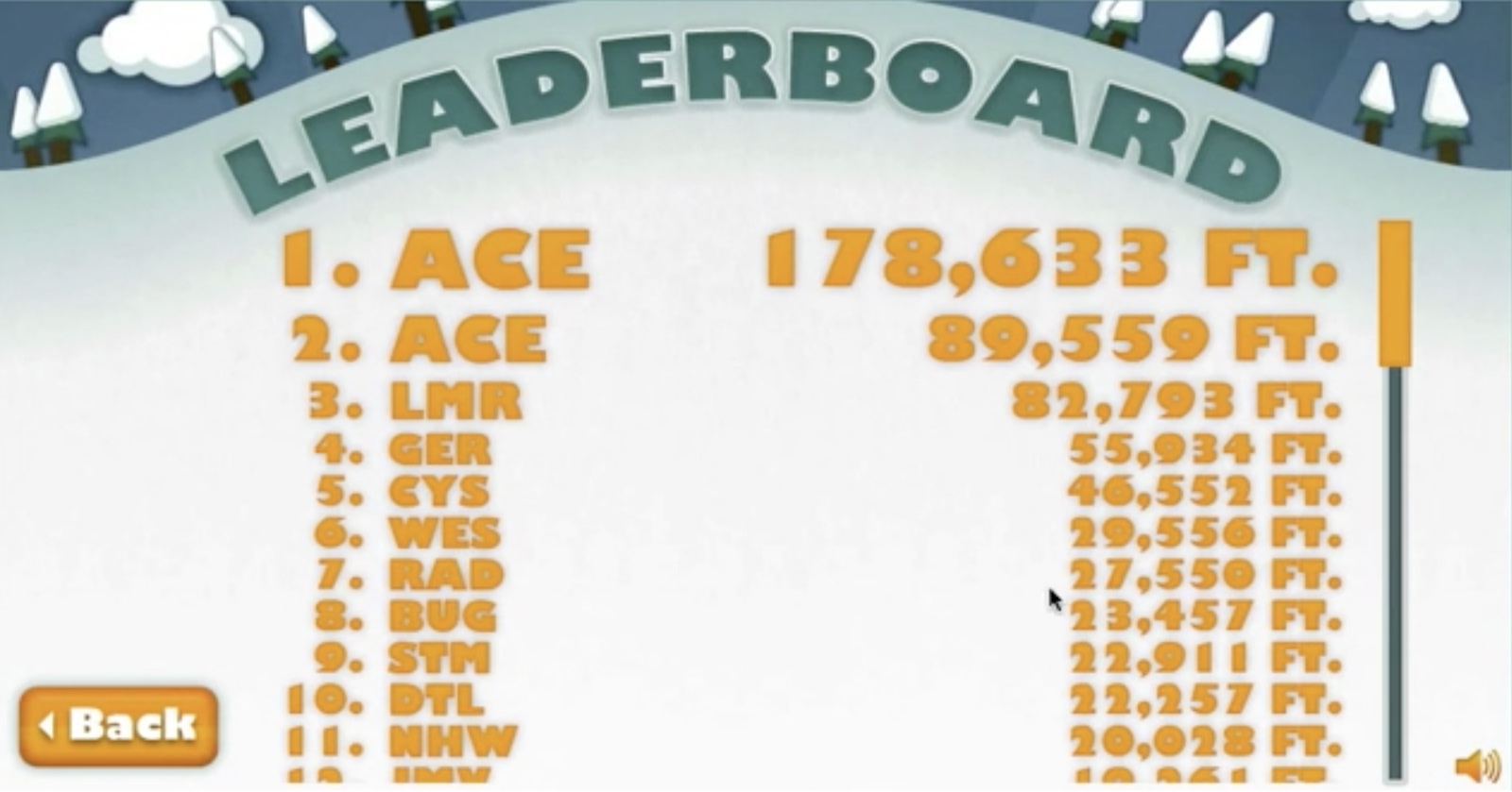 FOX Downhill Racers leaderboard system