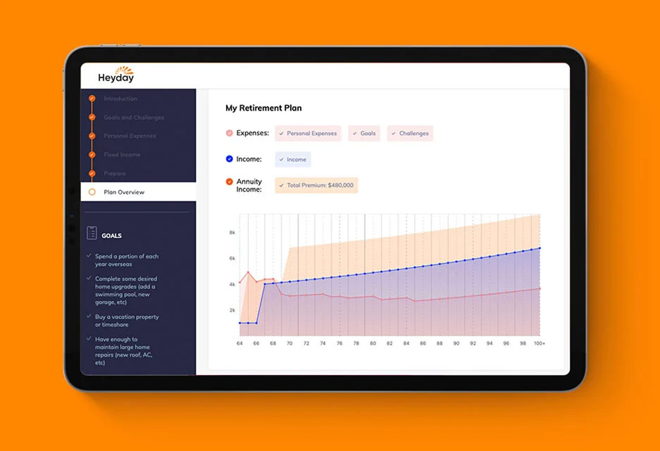 HeyDay retirement calculator interface showing improved user experience design